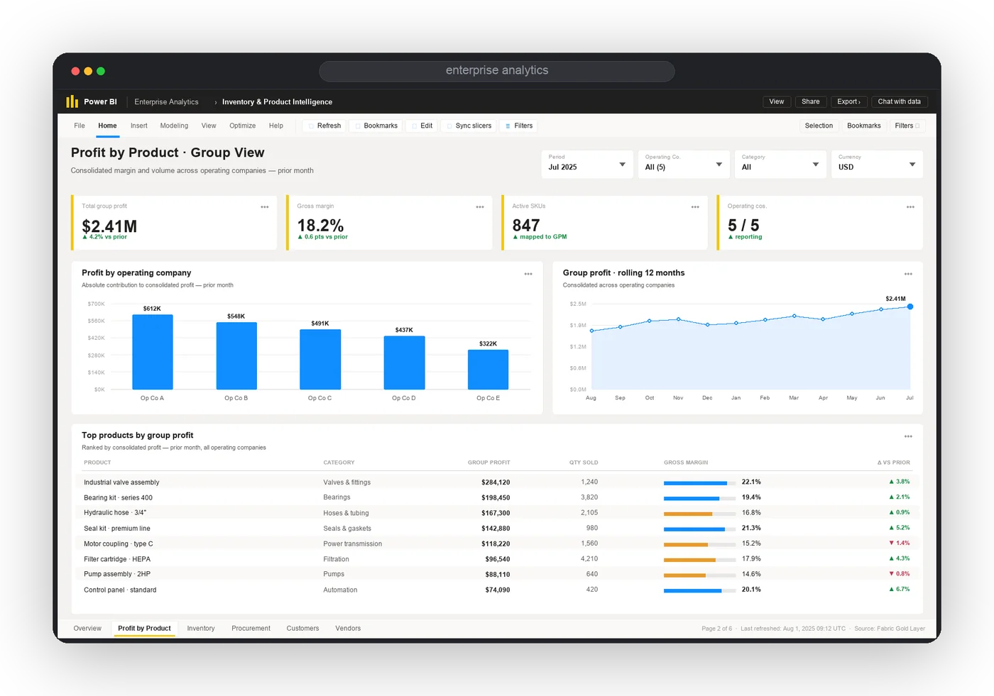 One data layer for a group grown by acquisition — built on Microsoft Fabric. — product screenshot
